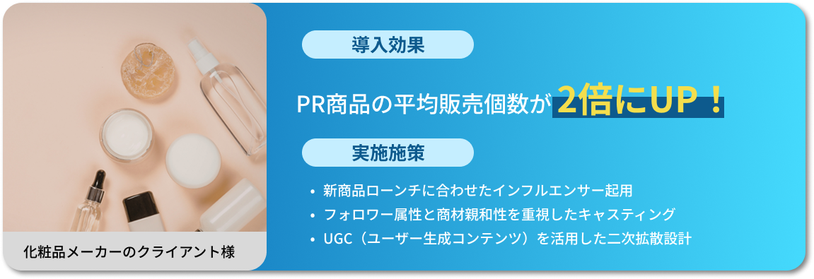 PR商品の平均販売個数が 2倍にUP！ 
