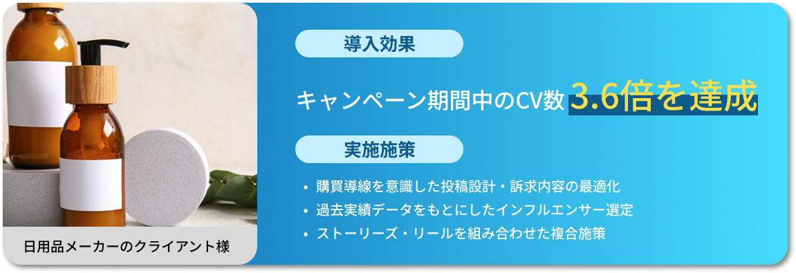 キャンペーン期間中のCV数 3.6倍を達成