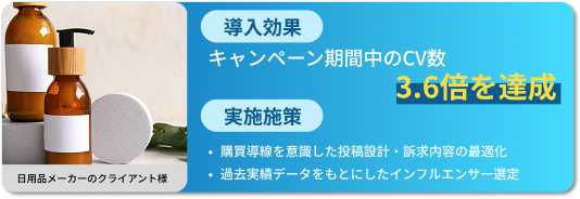 キャンペーン期間中のCV数 3.6倍を達成