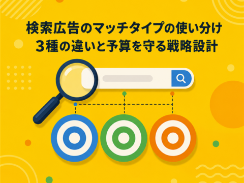 検索広告のマッチタイプの使い分け｜3種の違いと予算を守る戦略設計